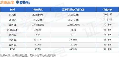 浩瀚深度周跌2.62%，主力資金凈流出667萬元，網絡信息安全軟件開發賽道如何看？