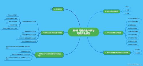 第4章 網絡安全體系與網絡安全模型 網絡與信息安全軟件開發的核心架構