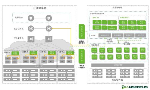 智慧安全3.0引領下的工業互聯網安全保障體系構建 以網絡與信息安全軟件開發為中心