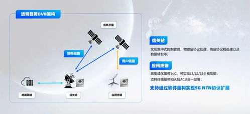 逐夢蒼穹 迎衛星互聯網之大勢，思朗科技新推國產化衛星通信產品解決方案